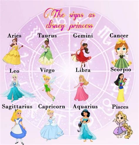 Zodiacs As Disney Princesses - cacimumapse