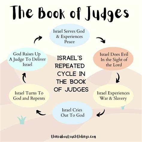 Judge Ehud In The Bible: Lessons And Facts | Think About Such Things