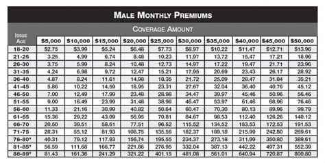 The Ultimate Revelation Of Life Insurance Rate Chart in 2020 (With ...