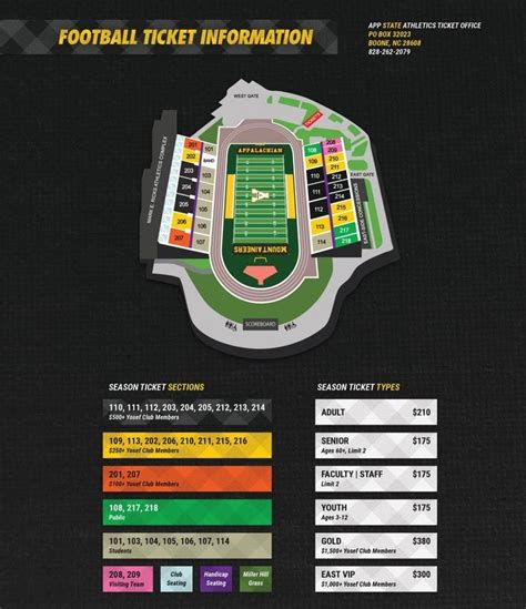 Kidd Brewer Stadium Capacity