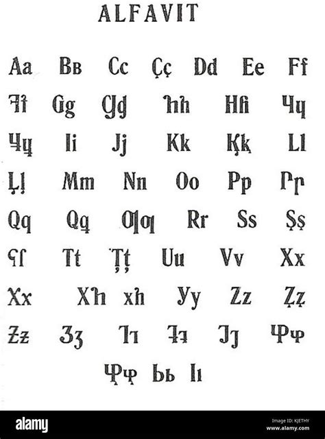 Latin Alphabet Symbols