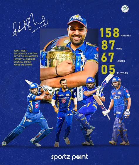 IPL Stats: Rohit Sharma stats as Mumbai Indians captain