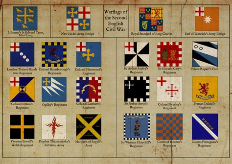 Flags of the 2nd English Civil War : vexillology