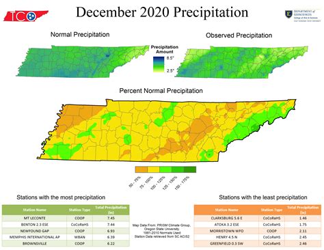 Tennessee Climate Office