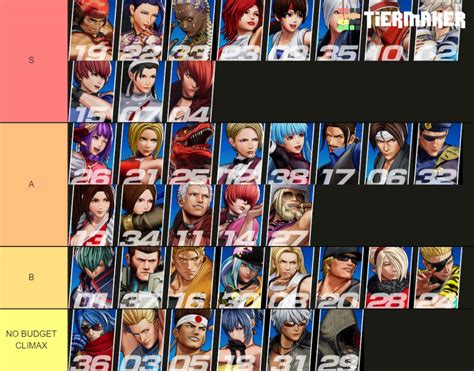 Here’s A Pretty Accurate KOF XV Climax Tier List | Kakuchopurei