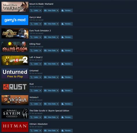 Your top 10 most-played games on Steam? : r/Steam