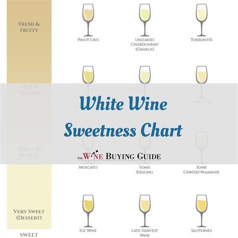 If you’re new to wine, then one of the first things you may want to know about is the sweetness ...