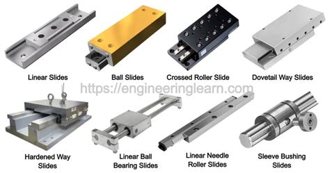 Linear Motion Guide Slides Archives - Engineering Learner