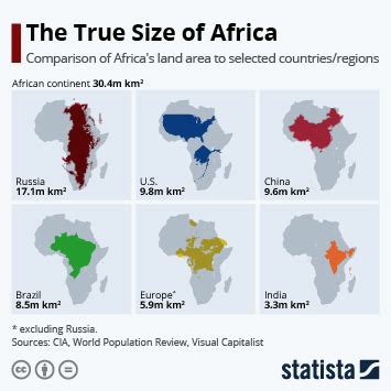 Chart: The True Size of Africa | Statista