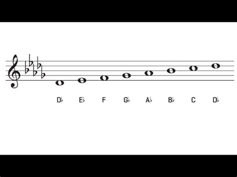 D Flat Major Scale and Key Signature - The Key of Db Major - YouTube