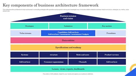 Key Components Of Business Architecture Framework PPT PowerPoint