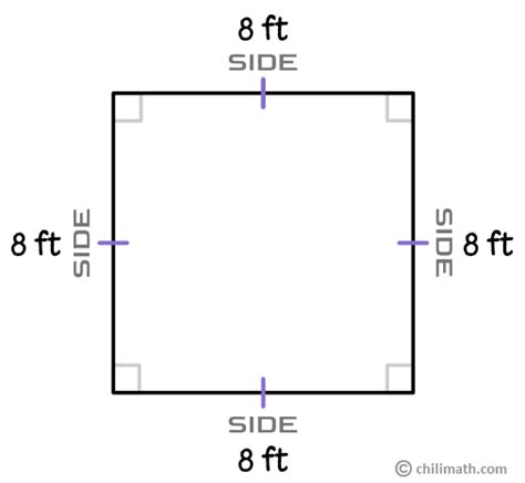 Square Perimeter Formula