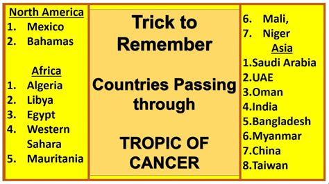 Countries Tropic of Cancer Passes Through - YouTube