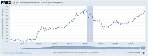 Chinese Yuan And U.S. Dollar: Different Paths | Seeking Alpha