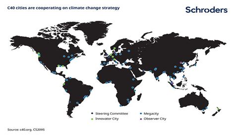 How global cities are promoting sustainability and helping to fight climate change