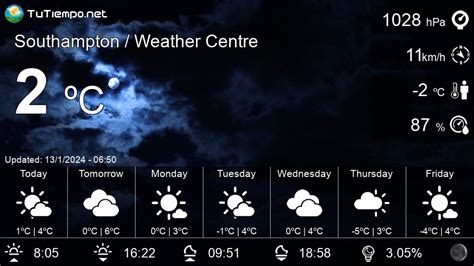 Weather in Southampton / Weather Centre (United Kingdom) - 15 days