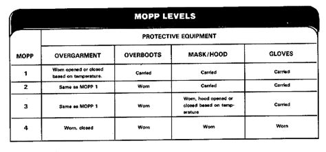 FM 21-75 Chptr 5 Nuclear, Biological, And Chemical Warfare