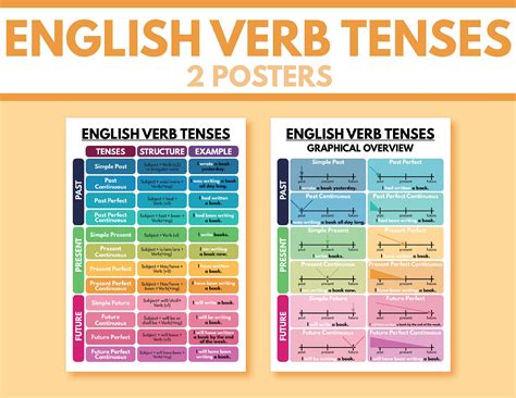 ENGLISH VERB TENSES Set of 2 Posters English Grammar Chart - Etsy in ...