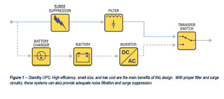 The Different Types of UPS Systems - EE Times