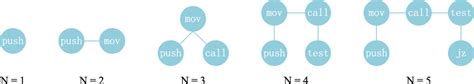 N-tuple representation of gene sequence | Download Scientific Diagram