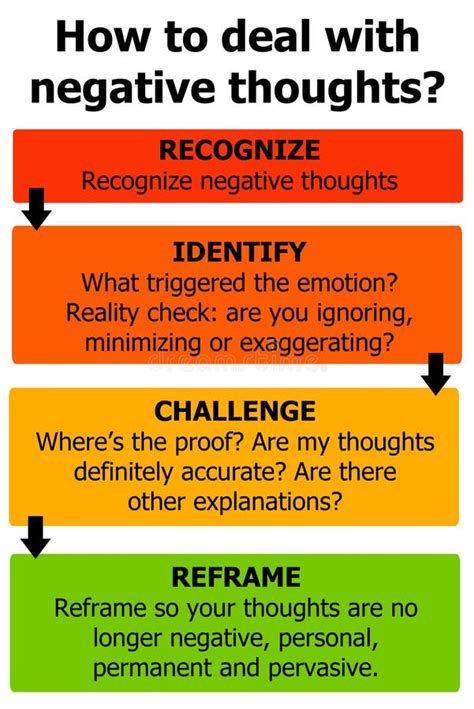 Reframing Negative Thoughts Worksheet - prntbl.concejomunicipaldechinu ...