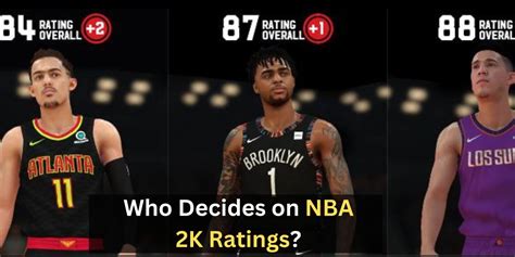 Who Decides on NBA 2K Ratings?