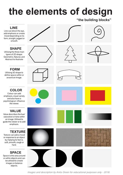 Elements of Design 'cheat sheet' - Anita Green. | Idee di business ...