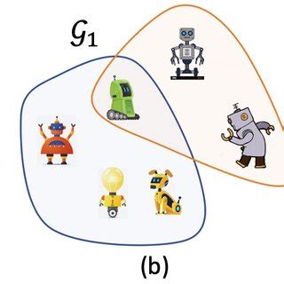 Robot collaboration network represented by (a) a simple graph and (b) a... | Download Scientific ...