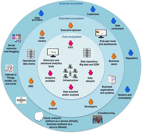 http://www.ibmbigdatahub.com/sites/default/files/datamag/2015/02/going-beyond-data-science ...