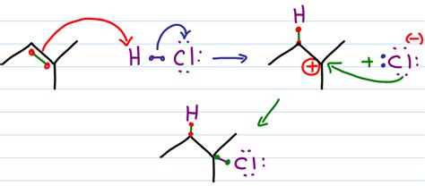 Hydrohalogenation Of Alkenes - Reaction Mechanism - MCAT and Organic Chemistry Study Guides ...