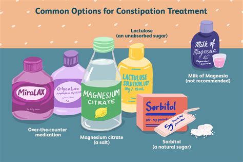 Treating Constipation With Osmotic Laxatives