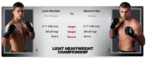 UFC 113 Preview: Mauricio “Shogun” Rua looks for redemption against ...