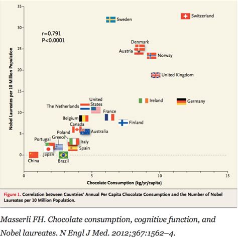 The least talked about study design - the ecological study | sameerdesai.ca