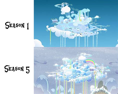 Cloudsdale Comparison : mylittlepony