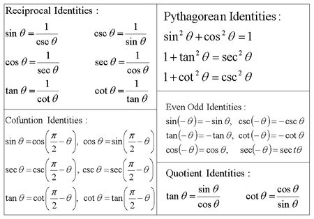What does it mean to prove a trigonometric identity? | Socratic