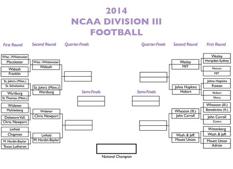 2014 Division III football playoff bracket – TommieMedia