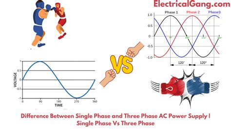 Difference Between Single Phase and Three Phase AC Power Supply