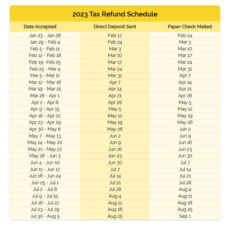 Ga State Refund Cycle Chart 2023 - Printable Forms Free Online