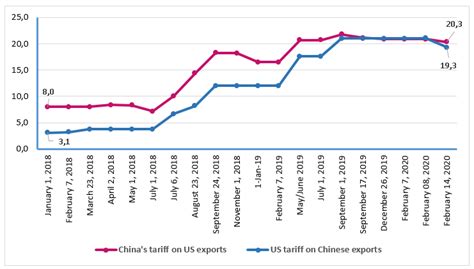 US-China Trade War: Economic Causes and Consequences – ERI