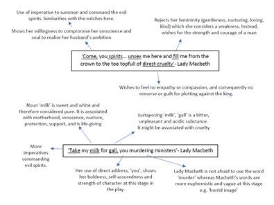 GCSE Macbeth Fully Annotated Key Quotes Act 1 | Teaching Resources