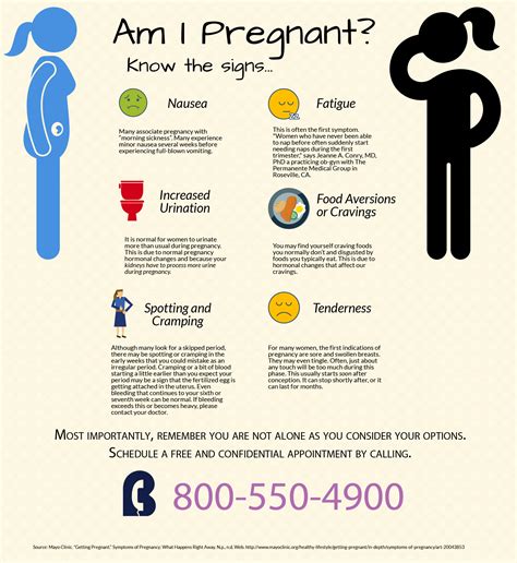 Pregnancy Signs and Symptoms - Pregnancy Support | Birthright San Jose