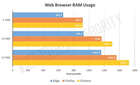 Uma alternativa viável para Chrome, Firefox