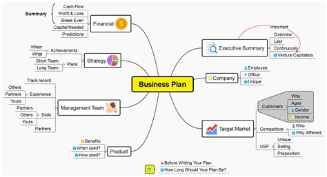 Business Plan Map Template