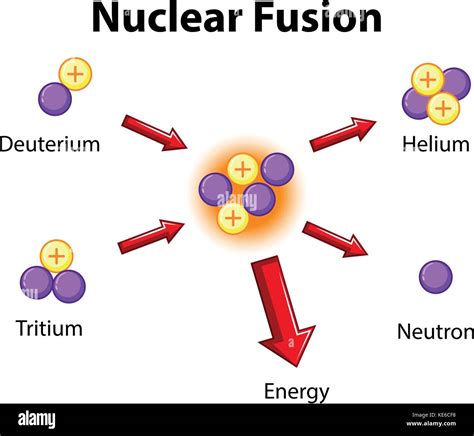 Nuclear fusion hi-res stock photography and images - Alamy