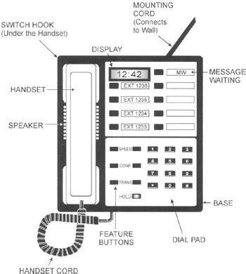 Parts Of A Phone Diagram