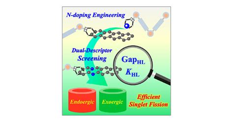 A Ground-State Dual-Descriptor Strategy for Screening Efficient Singlet Fission Systems | The ...
