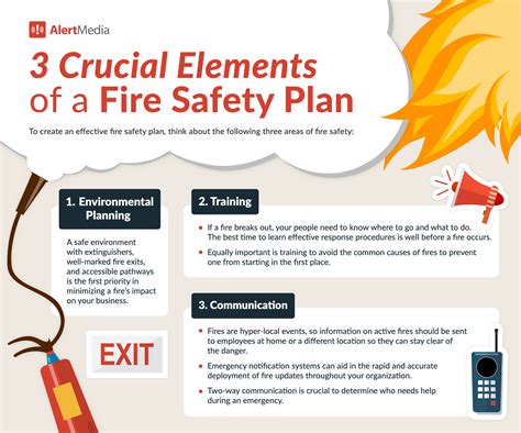 Infographic Fire Safety Evacuation Safetyvantage - vrogue.co