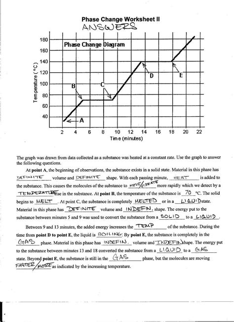 Phase Change Diagram Worksheet Answer Key – Kidsworksheetfun