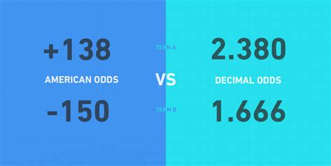 The Basics of Betting Odds for Beginners Explained