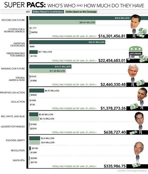 Four Absurdly Corrupt U.S. Election Laws And Processes